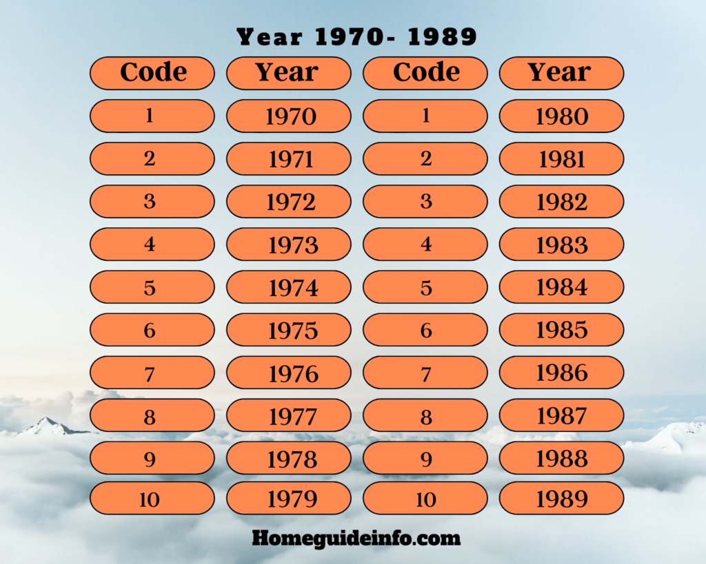 This is How To Find The Age Of A Whirlpool Appliance! 9 Whirlpool Serial Number Codes