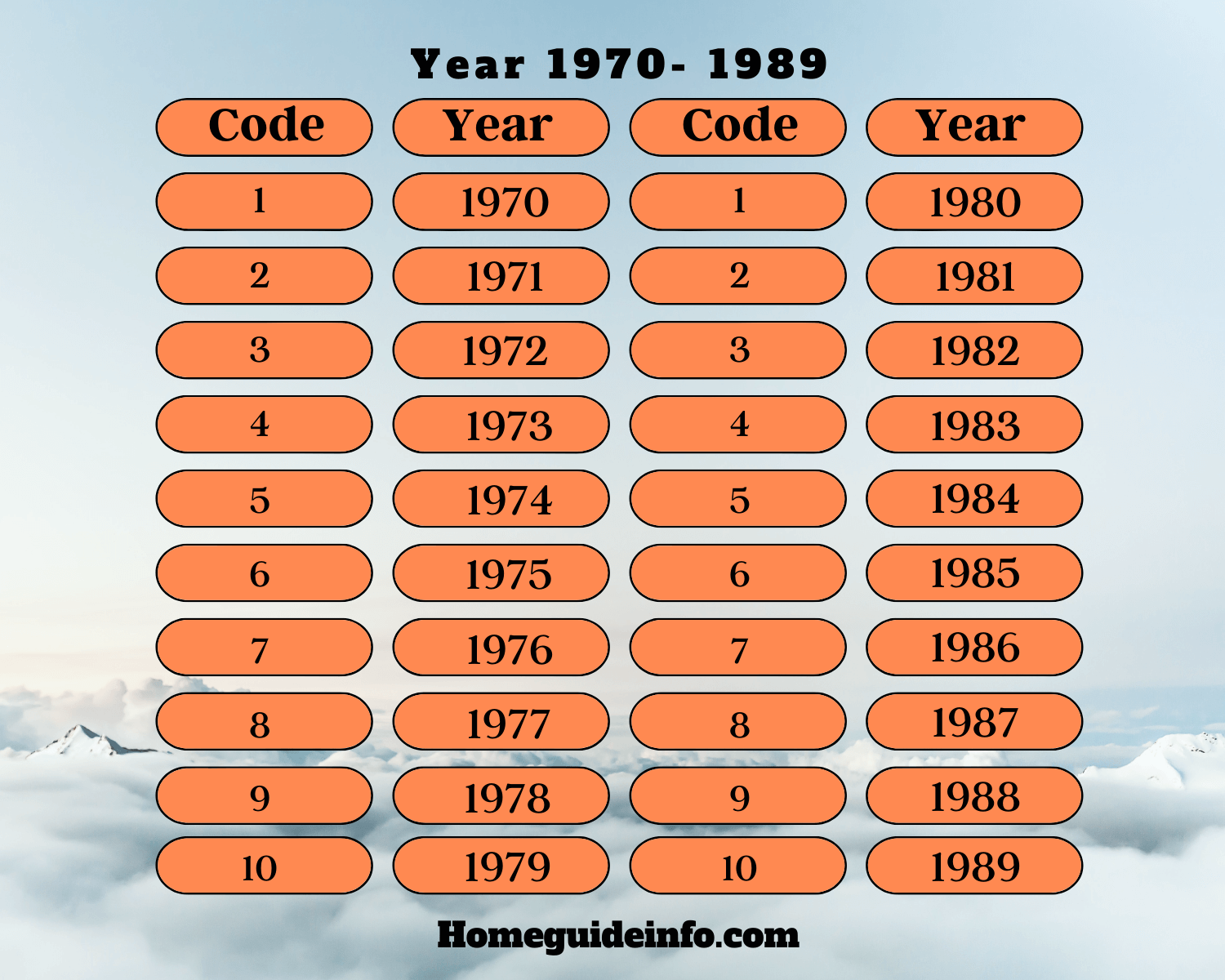How To Find The Age Of A Whirlpool Appliance? 2023